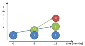 An Intuitive Guide To Exponential Functions & e