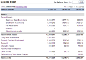 Understanding Accounting Basics (ALOE and Balance Sheets)