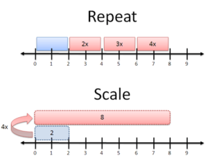 Rethinking Arithmetic: A Visual Guide