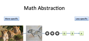 Learning to Learn: Math Abstraction