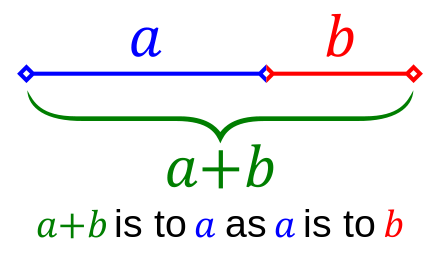 Intuition For The Golden Ratio