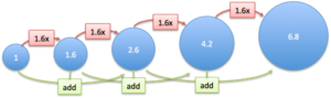 Intuition For The Golden Ratio
