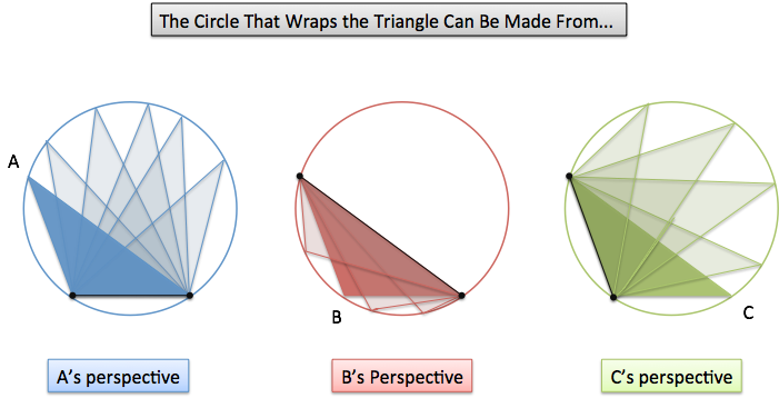 Intuition For The Law Of Sines